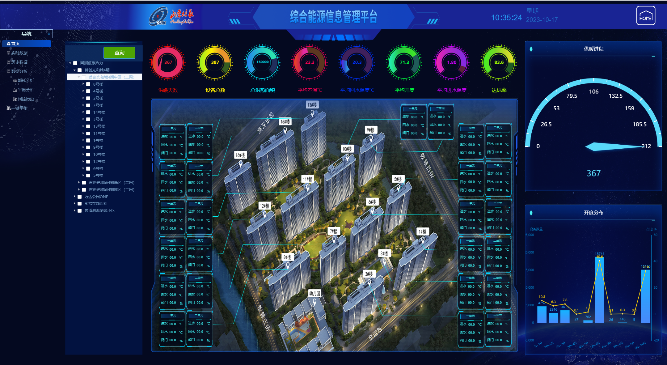 Smart Heating Secondary Network Balancing Project of the Heating Company